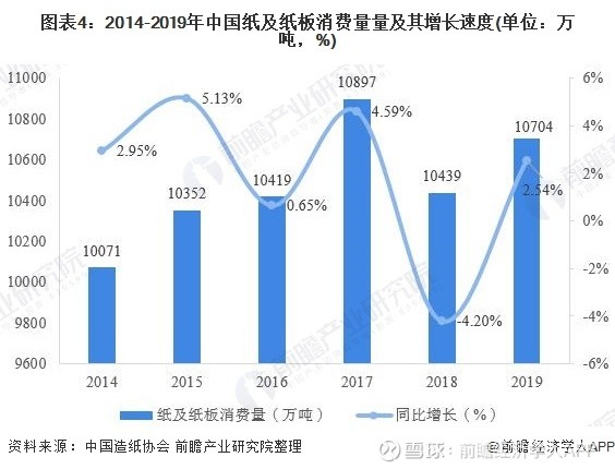 纸张交易订货在2020年的趋势与发展