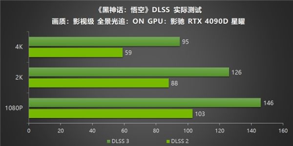 鲁大师显卡，性能与优化，打造极致游戏体验