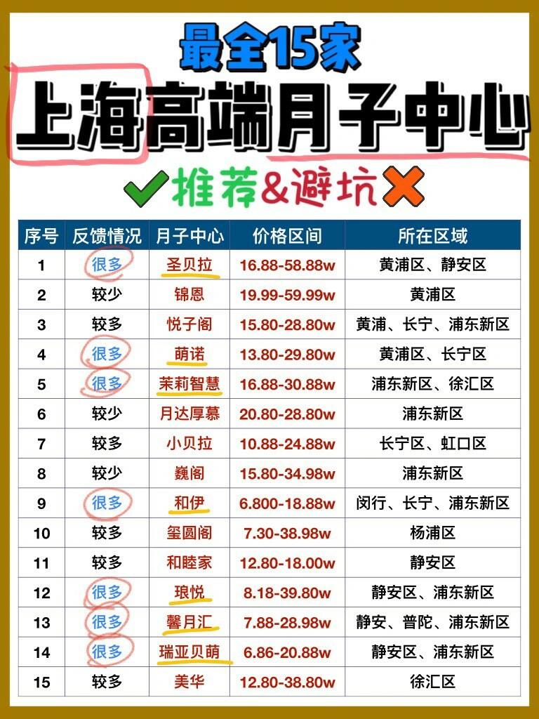 月子中心价格上海，深度解析与比较