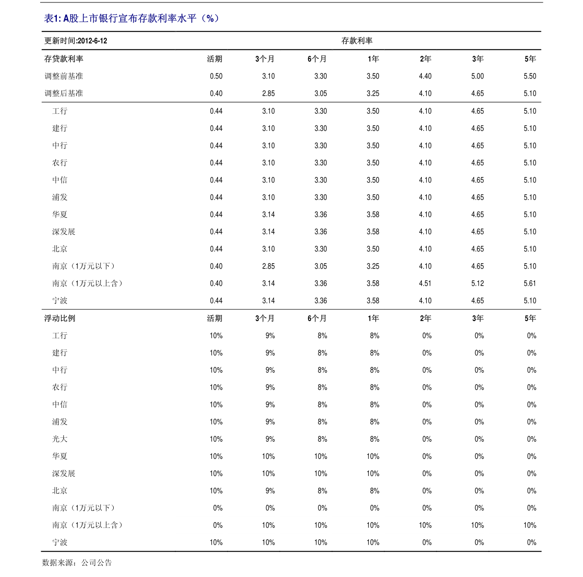 佛山市月子中心价格表及其相关解析