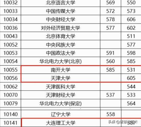 揭秘中国航天科技集团第六研究院待遇，走进神秘的602所
