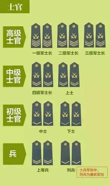 副营级待遇，军人荣誉与职责的象征