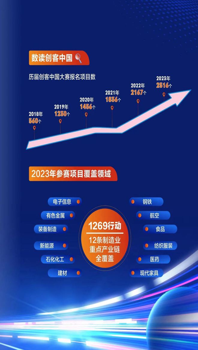 创投项目网站，连接资本与创新的桥梁
