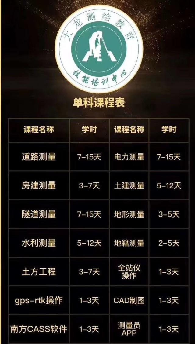 GPS RTK测量原理及其应用