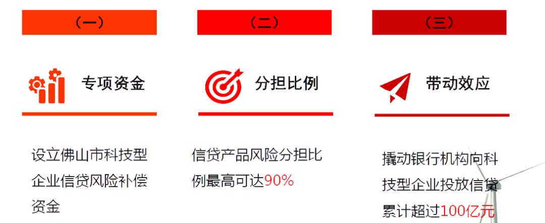 深创投集团流动贷款，赋能企业发展的强劲动力