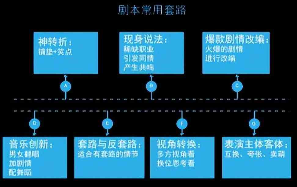 剧组预算，决定影视制作成败的关键要素