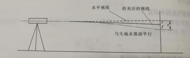 支水准路线往返测量，提高测量精度的关键步骤