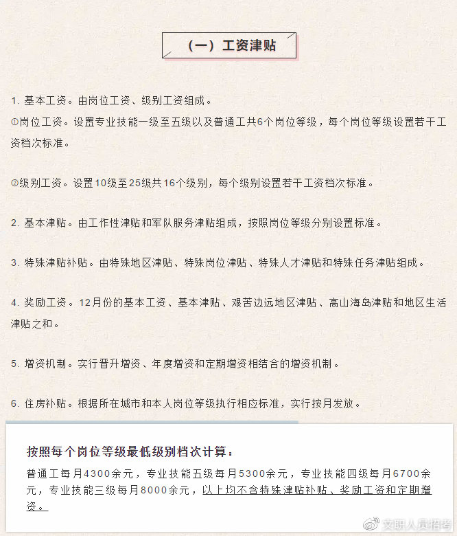 海警待遇，职业发展与福利待遇的探讨