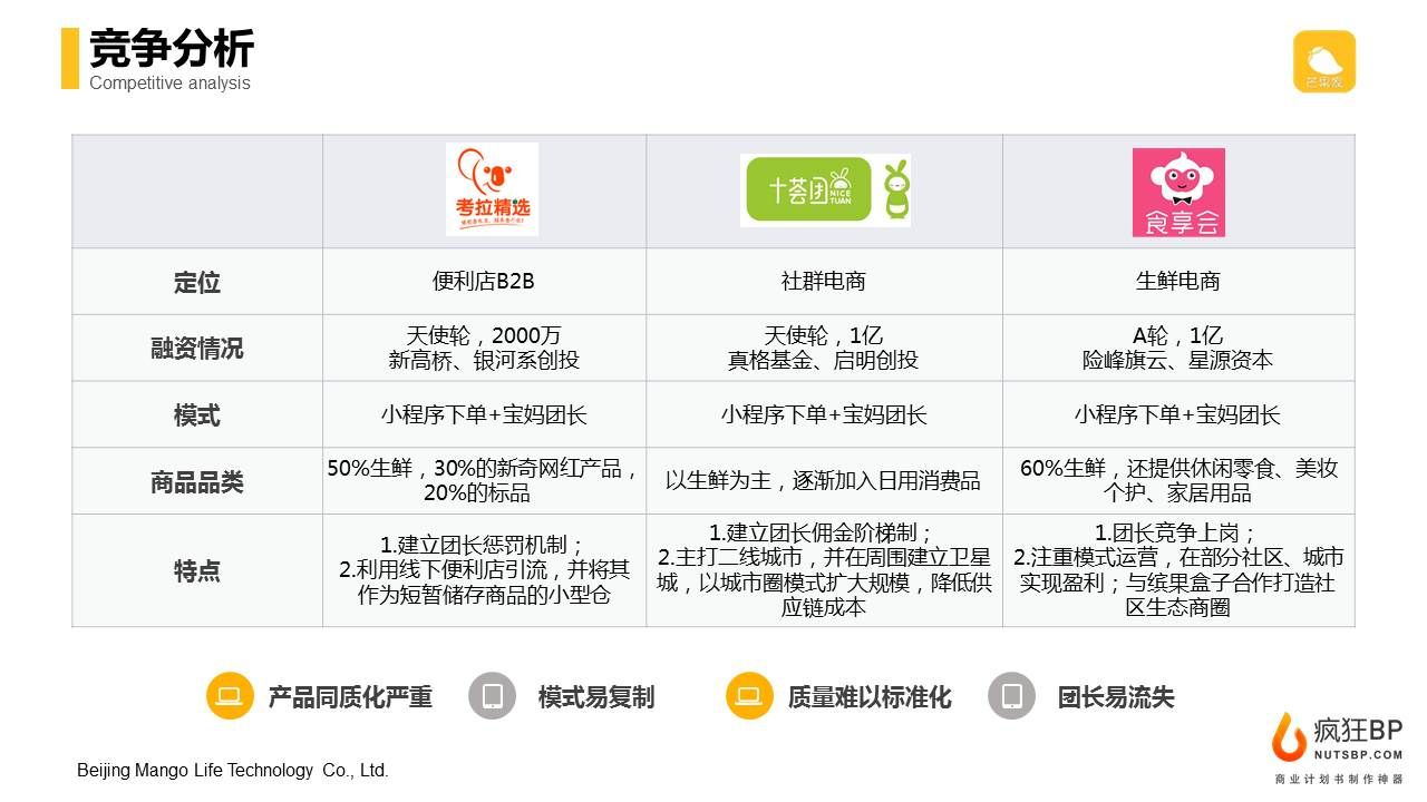 创投平台计划书