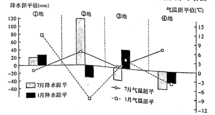气压杆更换，从入门到精通
