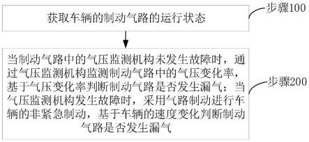 货车气压漏气检测方法与步骤