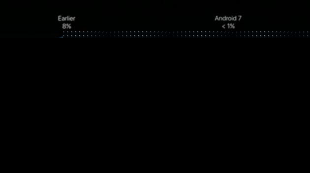 Android与iOS流畅性对比，为何Android在某些方面比iOS更流畅？