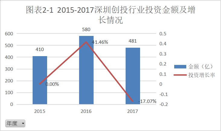 国临创投与利率策略，探索投资之道