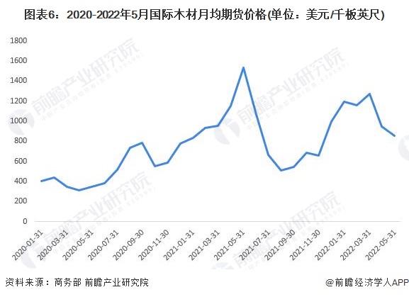 黑龙江意大利木纹价格研究，市场趋势与影响因素分析
