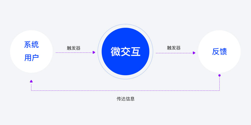 界面设计方法，打造用户友好的交互体验