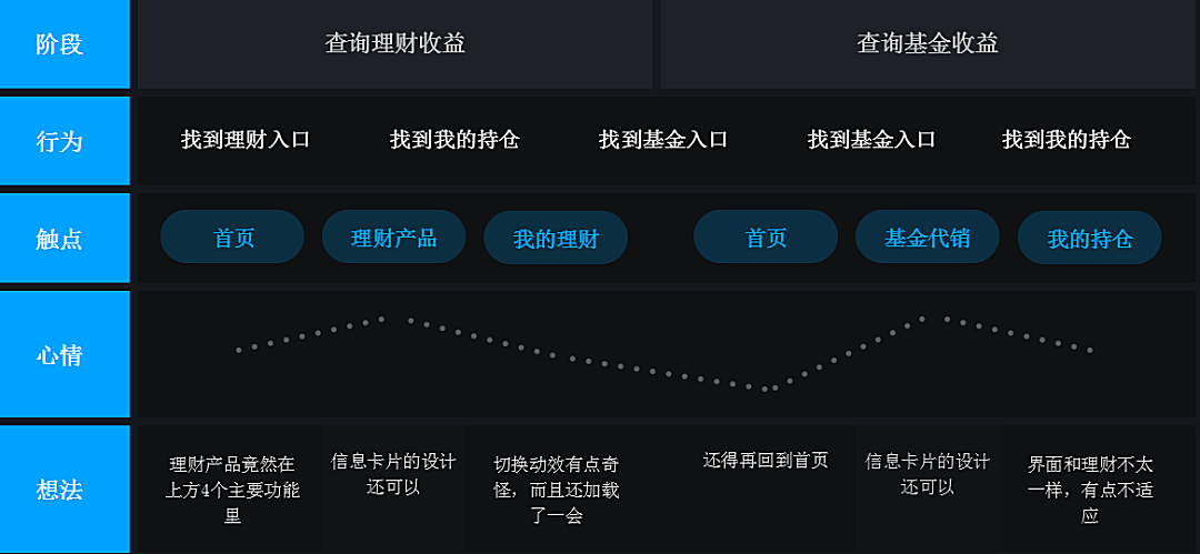 软件主界面设计的重要性及其用户体验优化策略