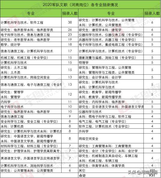 武警部队待遇与军队待遇，比较与探讨