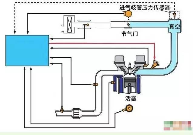 进气压力传感器原理及其应用