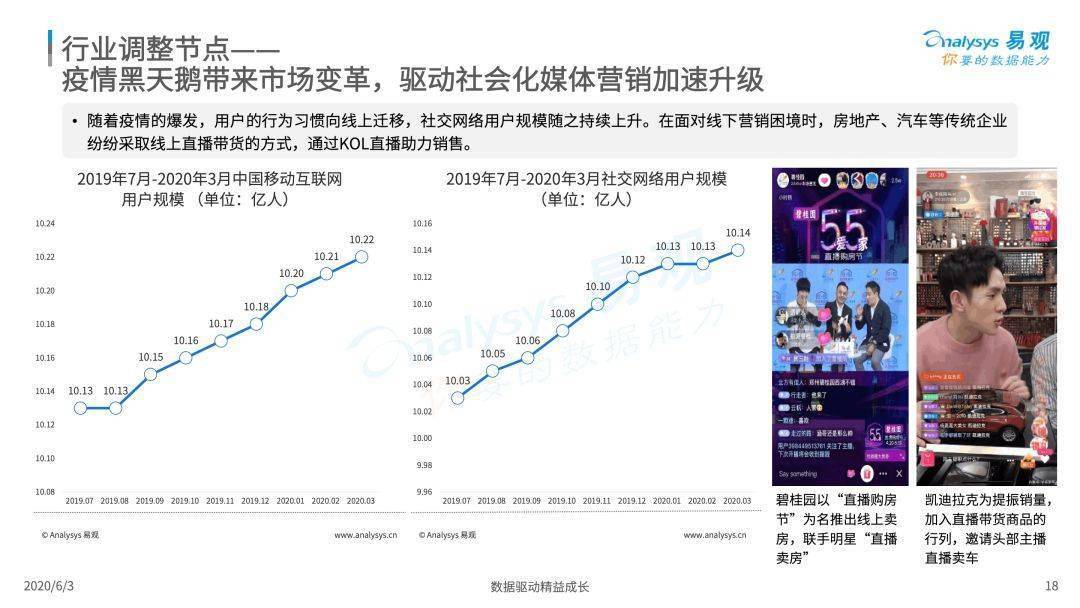 澳州移民专业趋势分析——聚焦2020年数据洞察