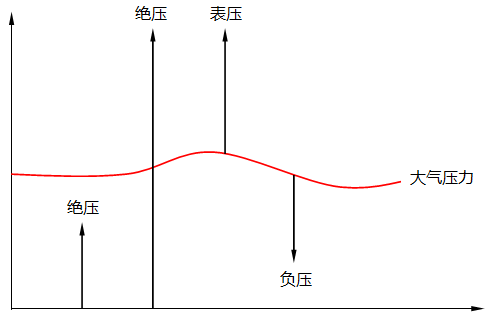 真空气压，探索真空世界与气压的奥秘