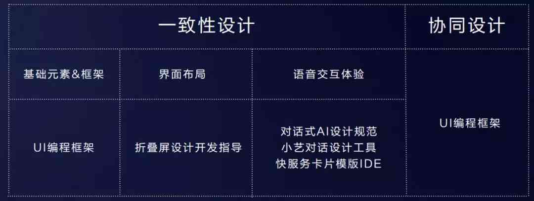 探究主界面，设计、功能与应用