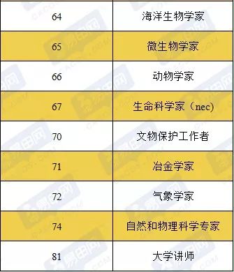 澳大利亚移民清单专业深度解析