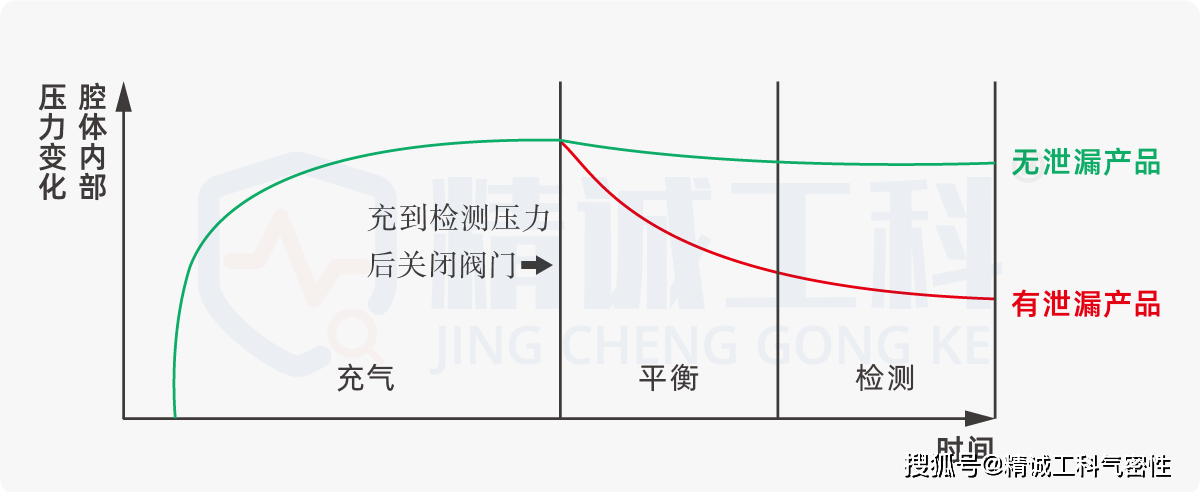 IPC气压，探索其重要性与应用领域