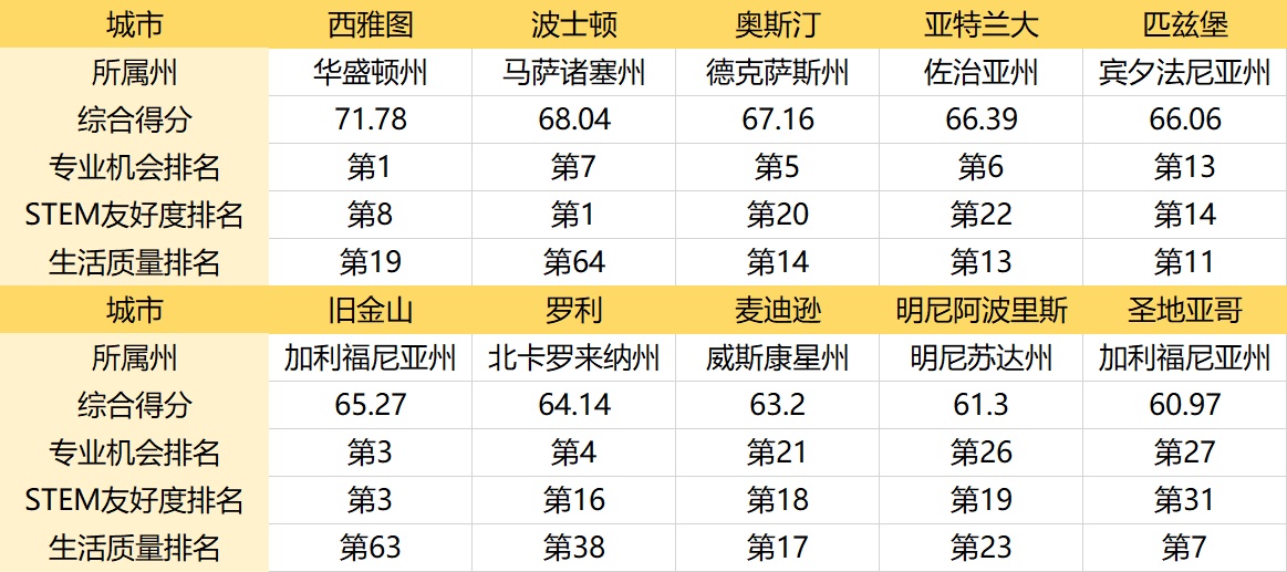 STEM签证与专业选择，通往未来职业之路的关键要素