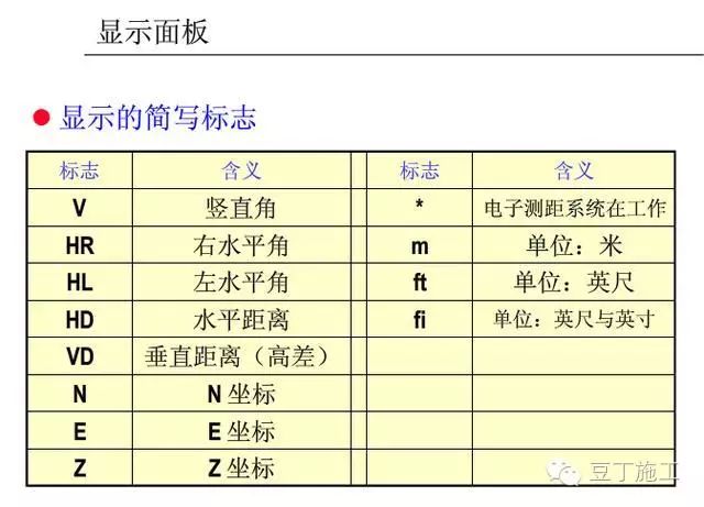 全站仪测量记录表数据的精确处理与应用
