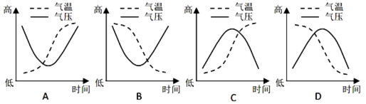 冬天气压是多少，探究冬季气压变化及其影响因素