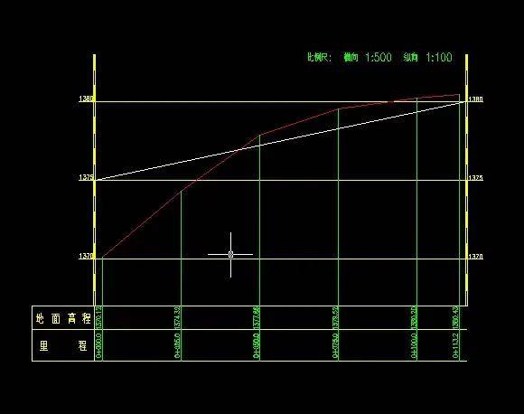 南方CASS测量技术在现代测绘工程中的应用