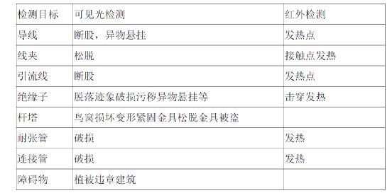 测绘测量教学的现状与发展趋势