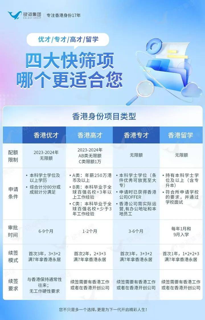 香港专才计划专业要求深度解析