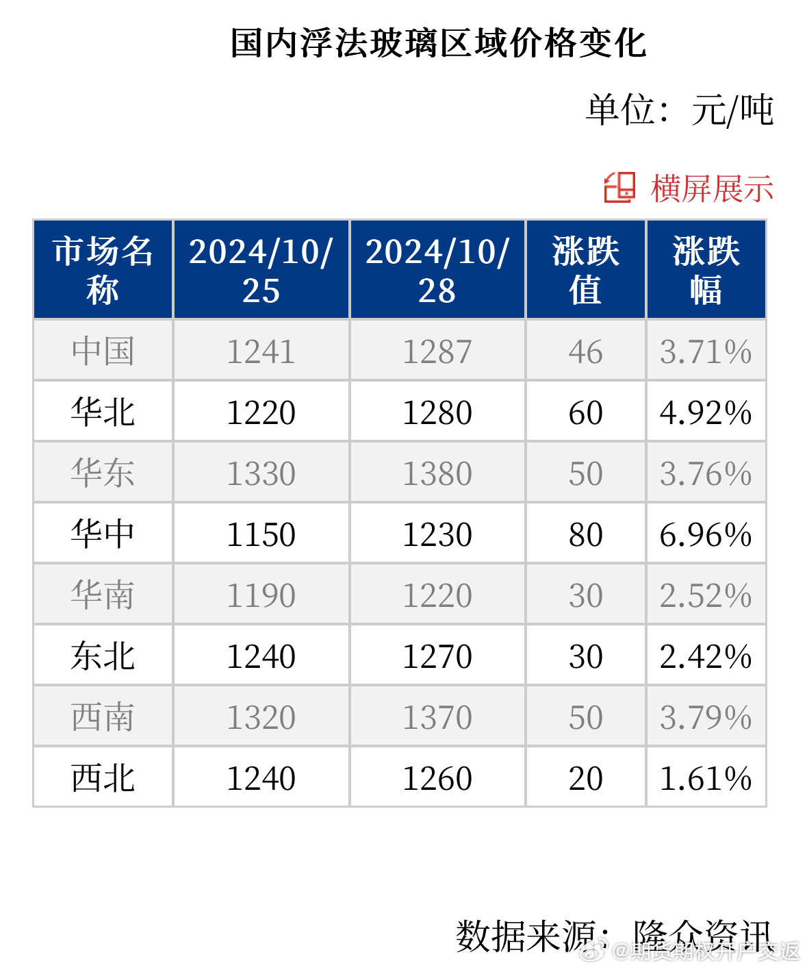 玻璃门价格分析及市场行情探讨