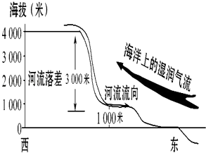 长春气压低现象及其影响