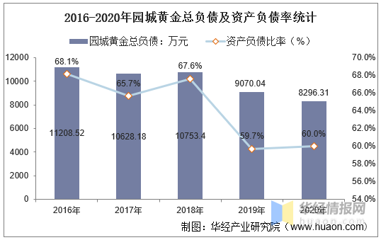 原城黄金，揭示黄金产业的奥秘与魅力