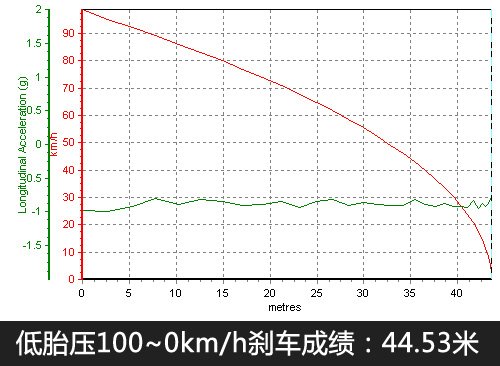轮胎气压过高与轮胎刚性的关系探讨
