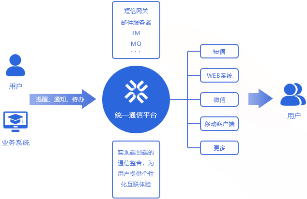 前端界面模板，构建优秀用户体验的关键要素