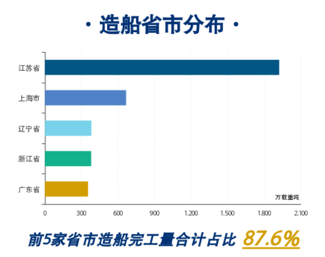 长江航运船舶数量，繁荣背后的数据解读
