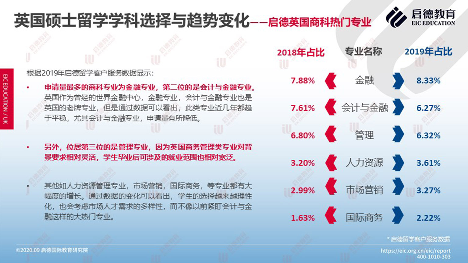 英国移民选择读研专业的趋势与前景