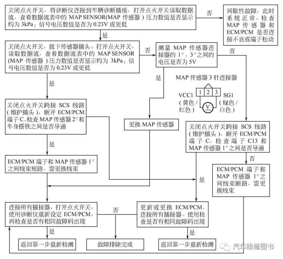 进气压力故障，诊断、影响与解决方案