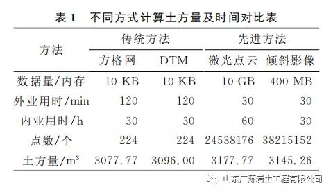 全站仪测量土石方的技术与应用