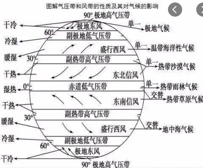 气压图解，揭示自然现象背后的科学原理