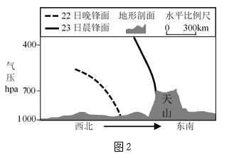 气压高低，影响广泛的气象因素