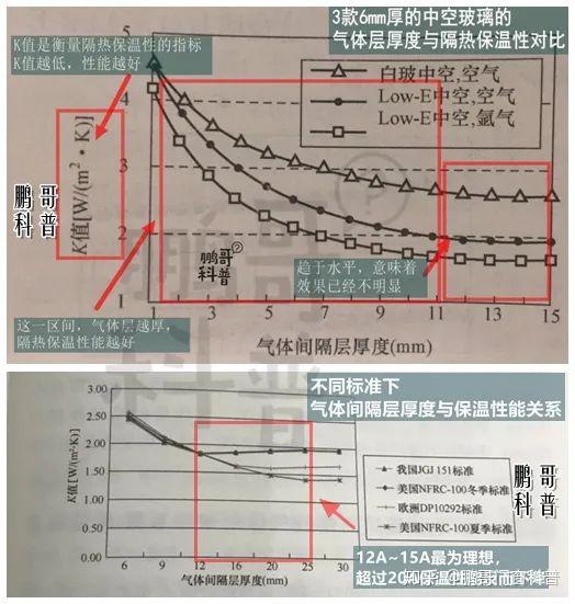 探究钢化玻璃门厚度的重要性与选择标准