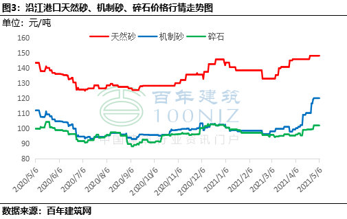 长江运机制砂单据管理及其重要性
