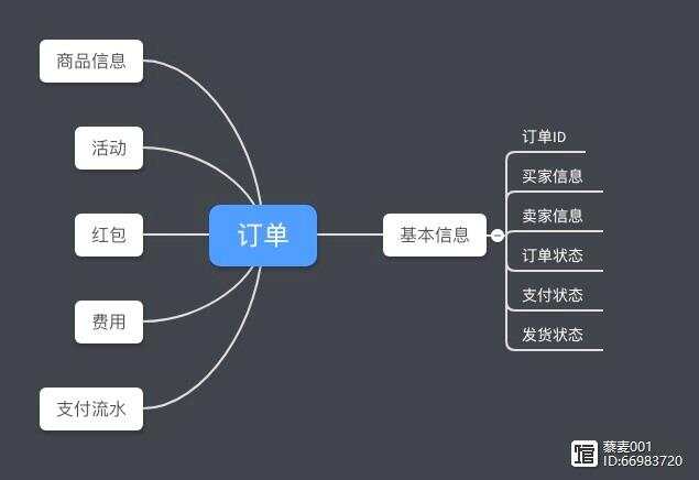 淘宝订单界面，设计、功能与用户体验
