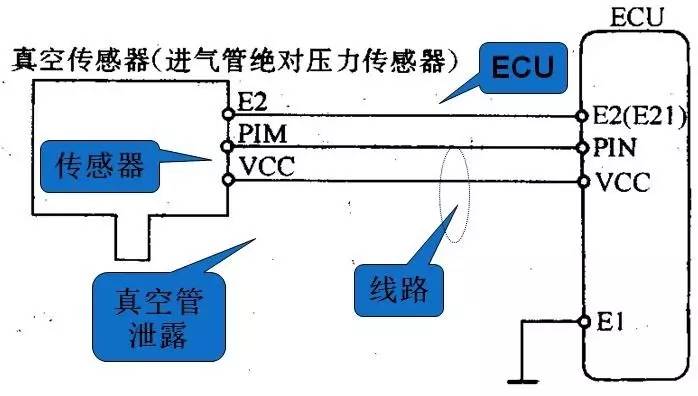 金杯车进气压力传感器，核心组件的角色与功能解析