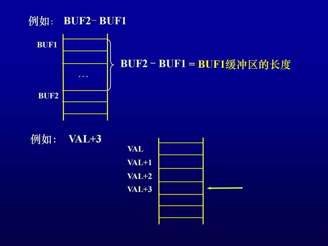 BUUF开局的策略与意义