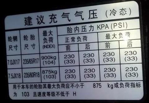货车气压值的重要性及其管理